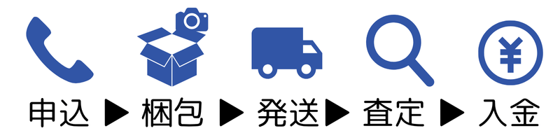 宅配買取のフローチャート
